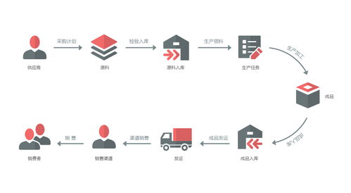 數字化技術 開啟企業智慧發展的新引擎