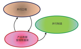 數(shù)字孿生技術(shù)如何重塑產(chǎn)品設(shè)計(jì) 數(shù)字技術(shù)服務(wù)的新時(shí)代