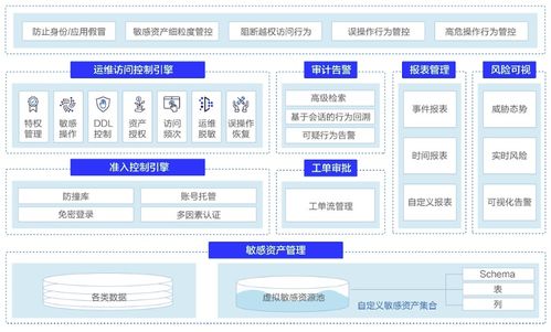 數(shù)據(jù)安全服務(wù)創(chuàng)新 美創(chuàng)科技為“數(shù)字國(guó)貿(mào)”筑牢安全防線