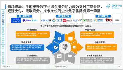 連連支付領(lǐng)跑企業(yè)數(shù)字化服務(wù)第一陣營(yíng) 《2024中國(guó)第三方支付市場(chǎng)專題分析》深度解讀
